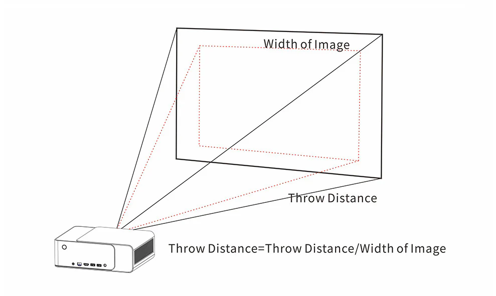 An image showing calculated throw distance of projector