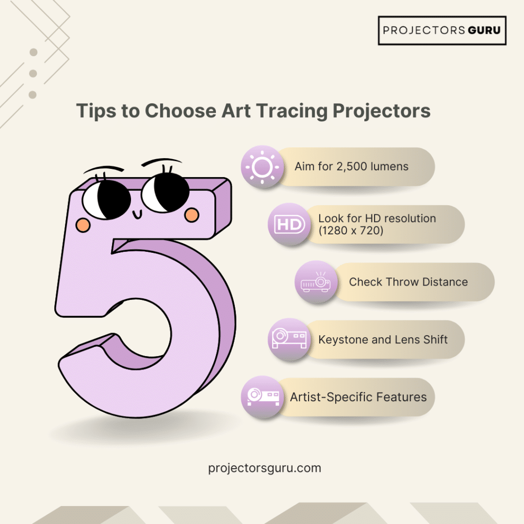 Tips to Choose Art Tracing Projectors Infographic