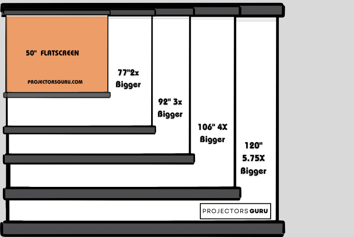 A graphical representation of the sizes of movie theatre screen panel ( )