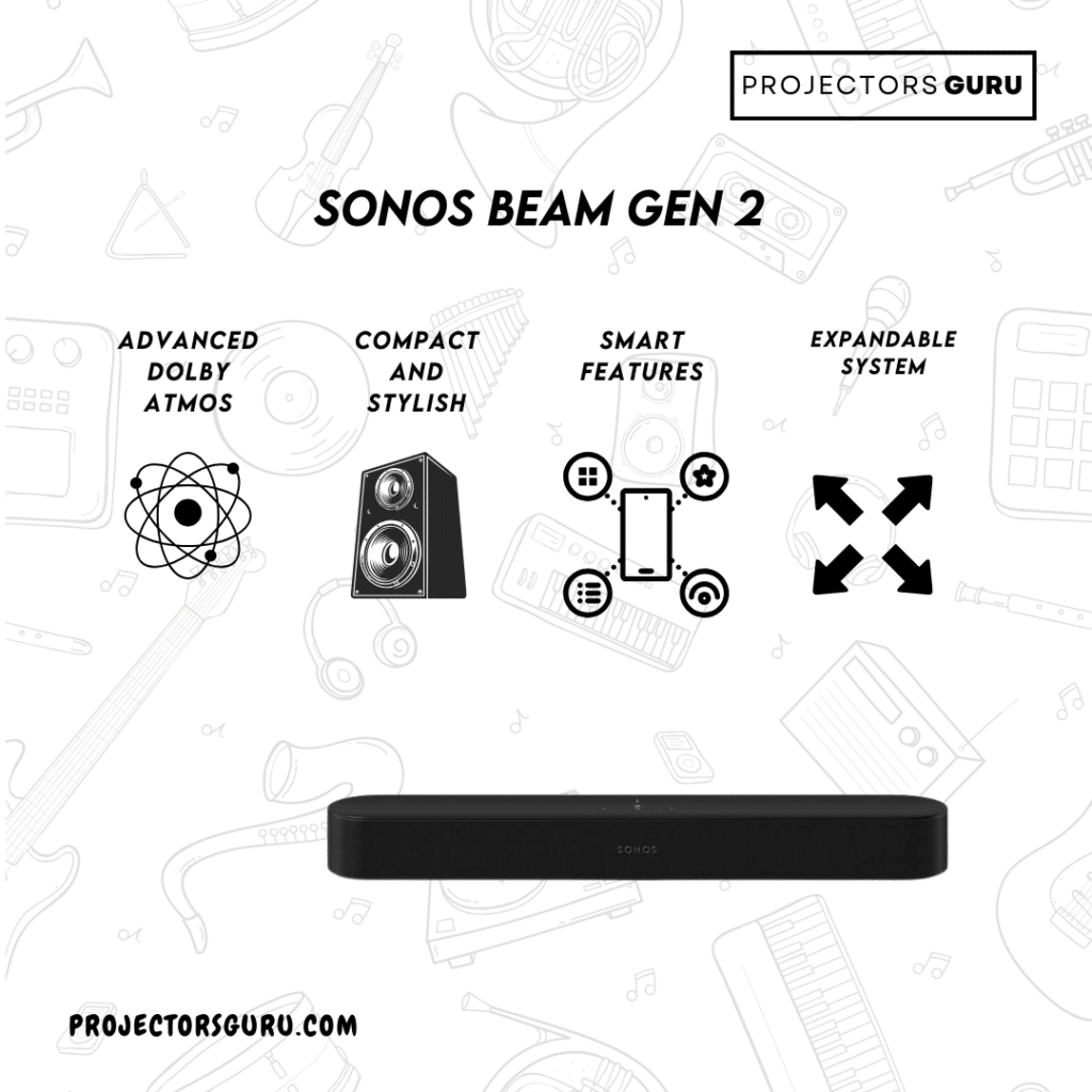 A graphical view of Sonos Beam Gen 