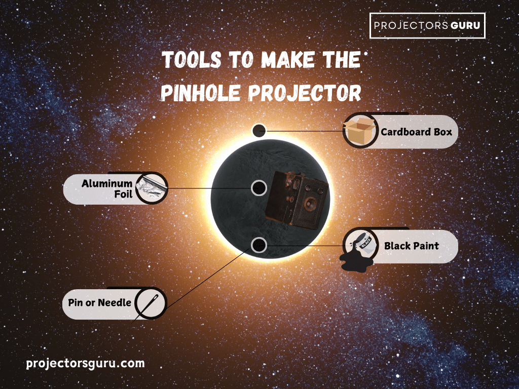 A graphical representation of the tools required for making a pinhole projector ( )